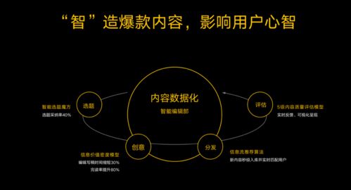 劉曉科引領易車轉型 數據、技術與內容驅動下的數字文創服務新紀元